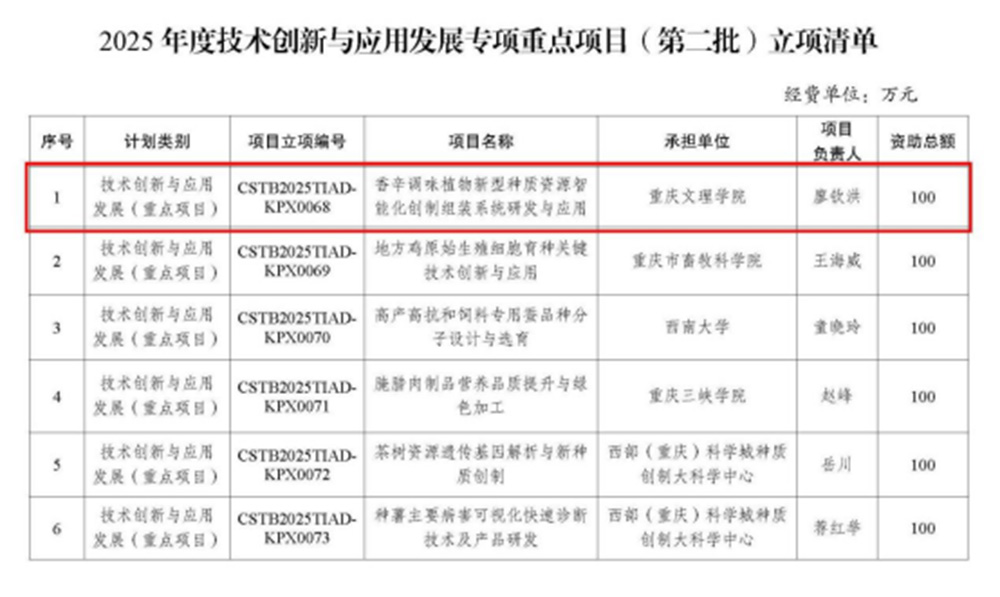 20251020项目新闻-廖钦洪-gcz161.jpg